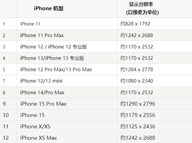 苹万秀果维修分享iPhone主屏幕壁纸显得模糊怎么办