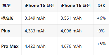 万秀苹果16维修分享iPhone16/Pro系列机模再曝光