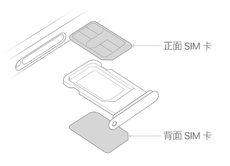 万秀苹果15维修分享iPhone15出现'无SIM卡'怎么办