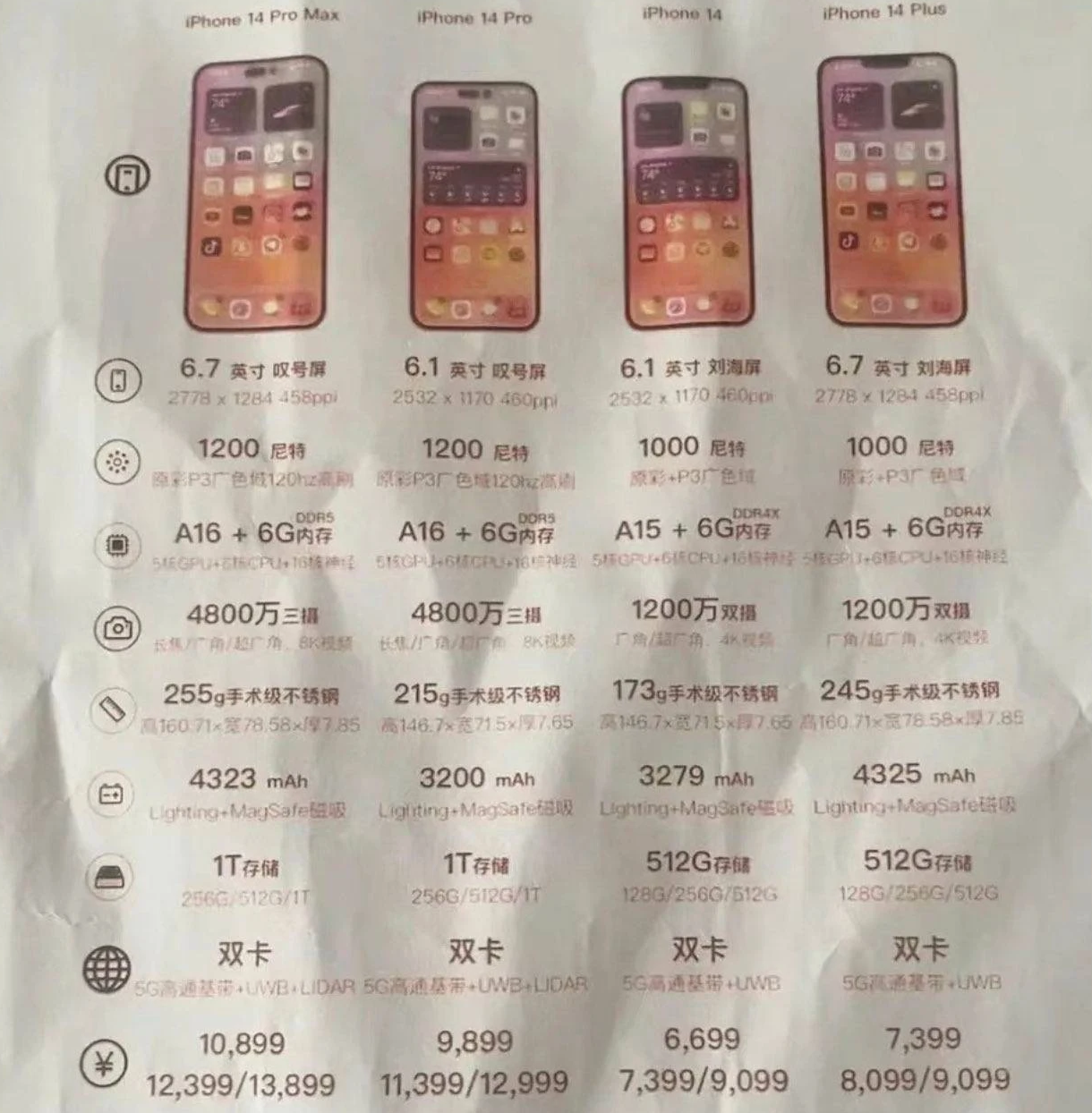 万秀苹果14维修分享苹果 iPhone 14 预售价现身 