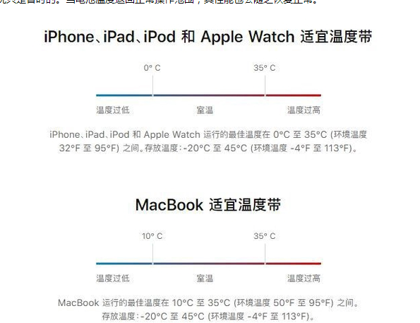 万秀苹果13维修分享iPhone 13耗电越来越快怎么办 