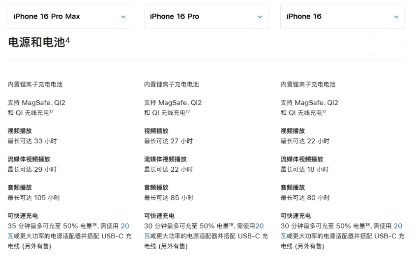 万秀苹果手机维修分享 iPhone 16 目前实测充电峰值功率不超过 39W 