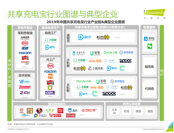 万秀苹果手机维修分享iPhone 12 如何安全使用共享充电宝 