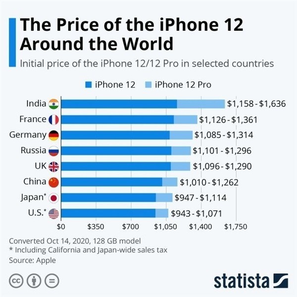 万秀苹果手机维修分享哪个购买iPhone 12/12 Pro更便宜 