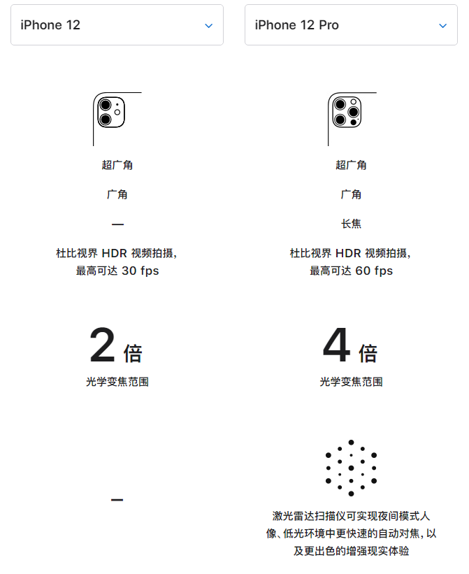 万秀苹果手机维修分享苹果 iPhone 12 与 iPhone 12 Pro 选哪款 